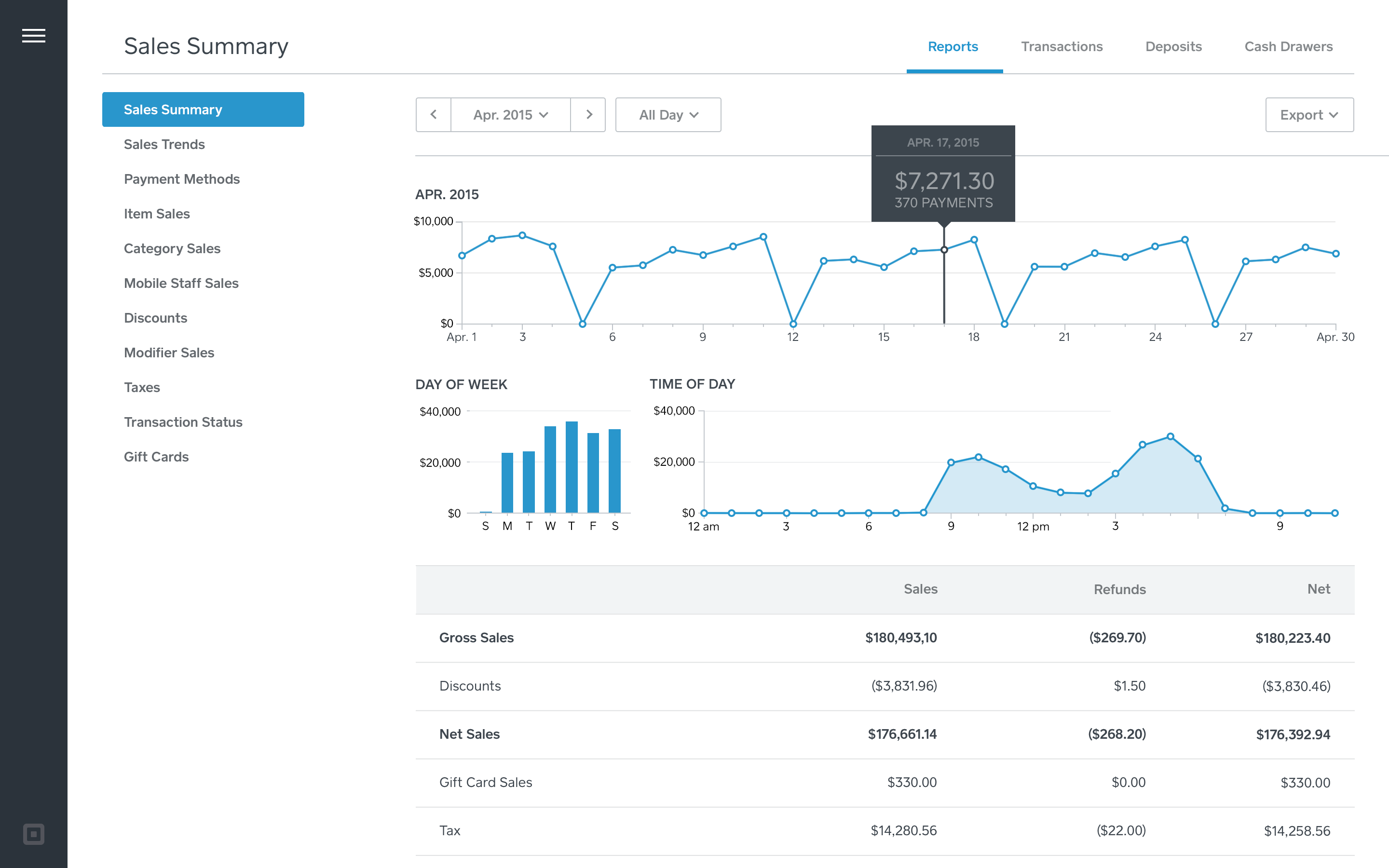 Advanced reporting options allow you to filter and display attributes, including device, employee, mobile staff, and payment method.