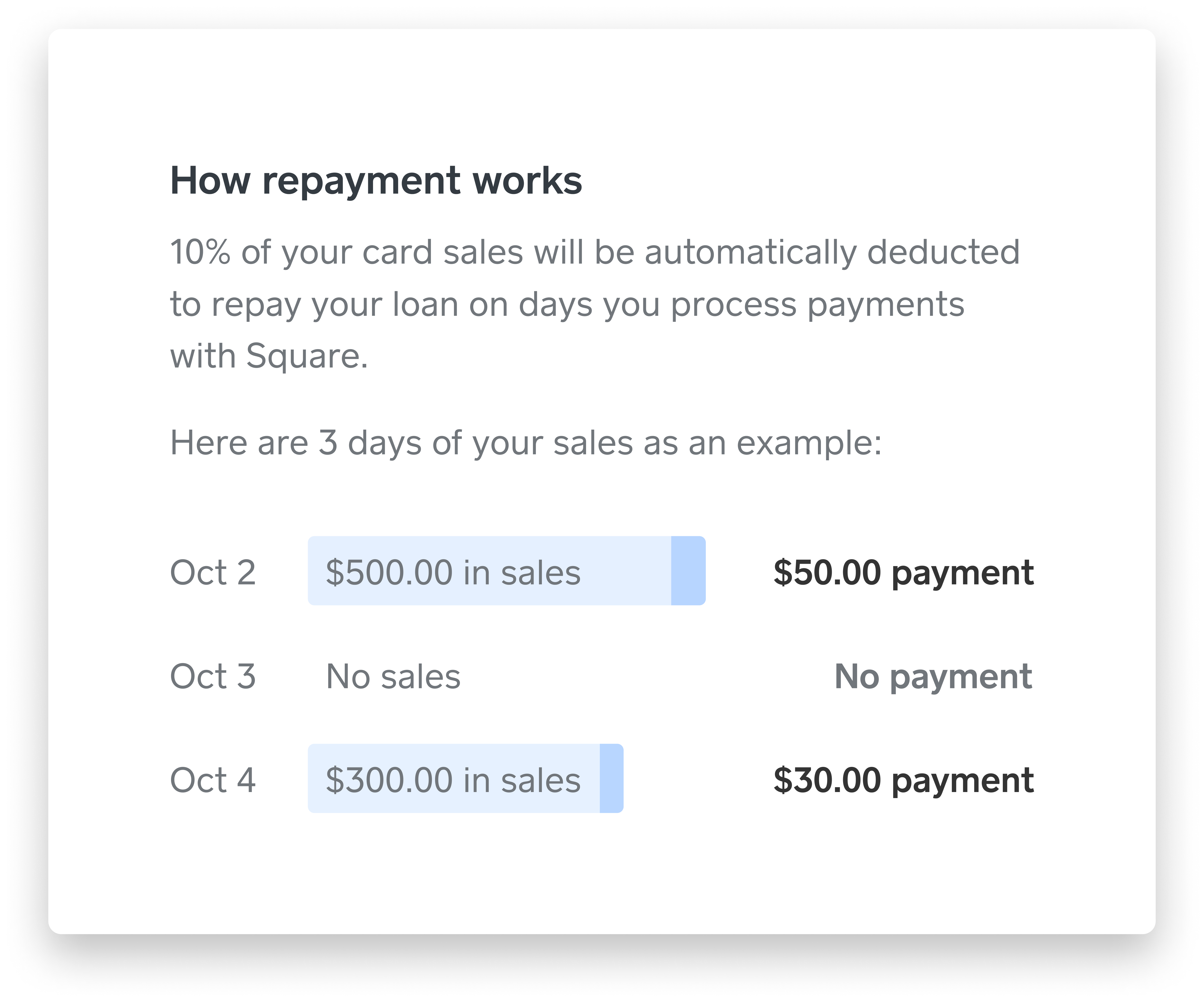 Repayment Overview