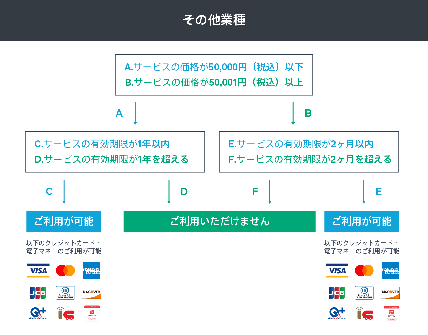 Ekimu-chart-others