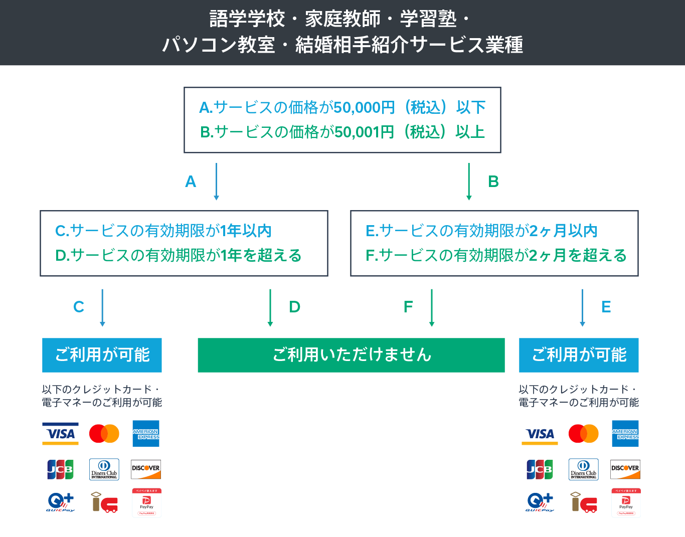 Ekimu-chart-Language Schools