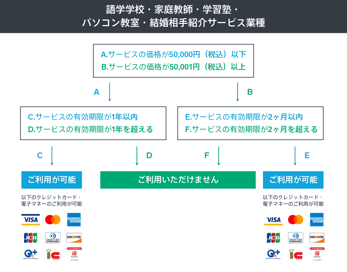 Ekimu-chart-Language Schools