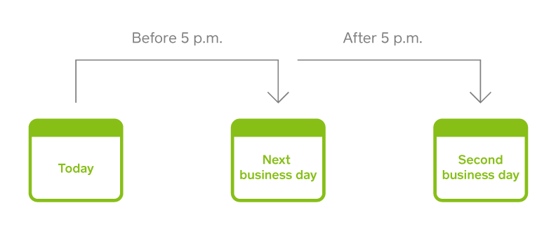 Square's transfer cutoff time