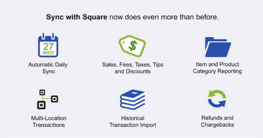 point of sales system that intigrates with quickbooks