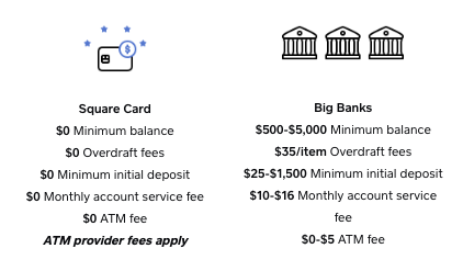 Prezzi della Square Card