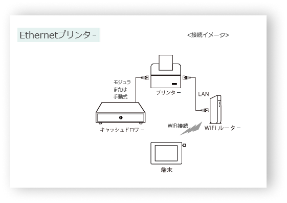 JP How to connect Ethernet Printers on iPad, iPhone and Android