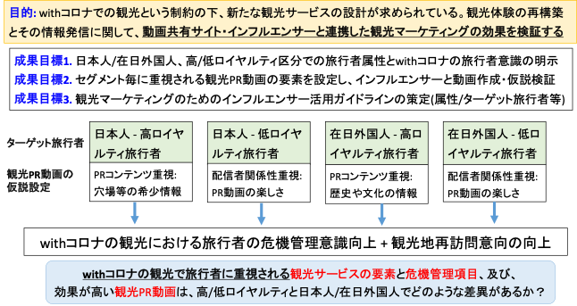 Youtuber事務所のfunmakeがサービス学会covid 19対応研究ユニットの研究に参画 Kansai Startup News Youtuber事務所のfunmakeがサービス学会covid 19対応研究ユニットの研究に参画 Kansai Startup News
