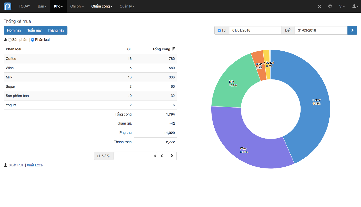 VI 49 2 F&B&Accommodation Inventory InventoryReport