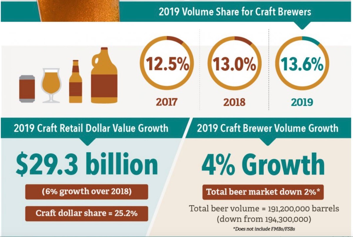 State of the Industry 2019 Numbers Bring Pandemic Impact into Stark