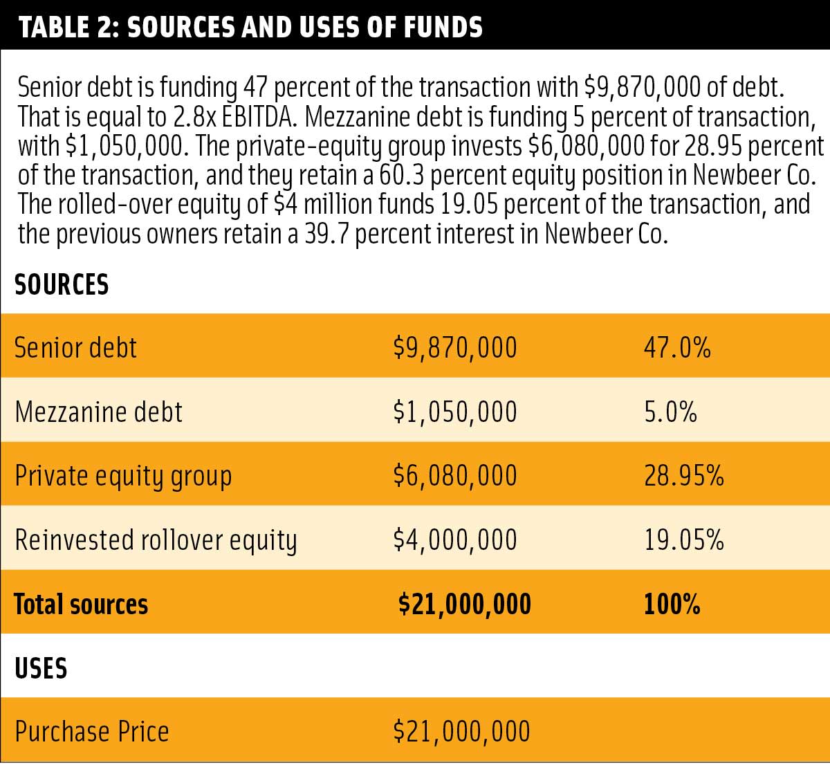 recapitalization-for-growth-table-2