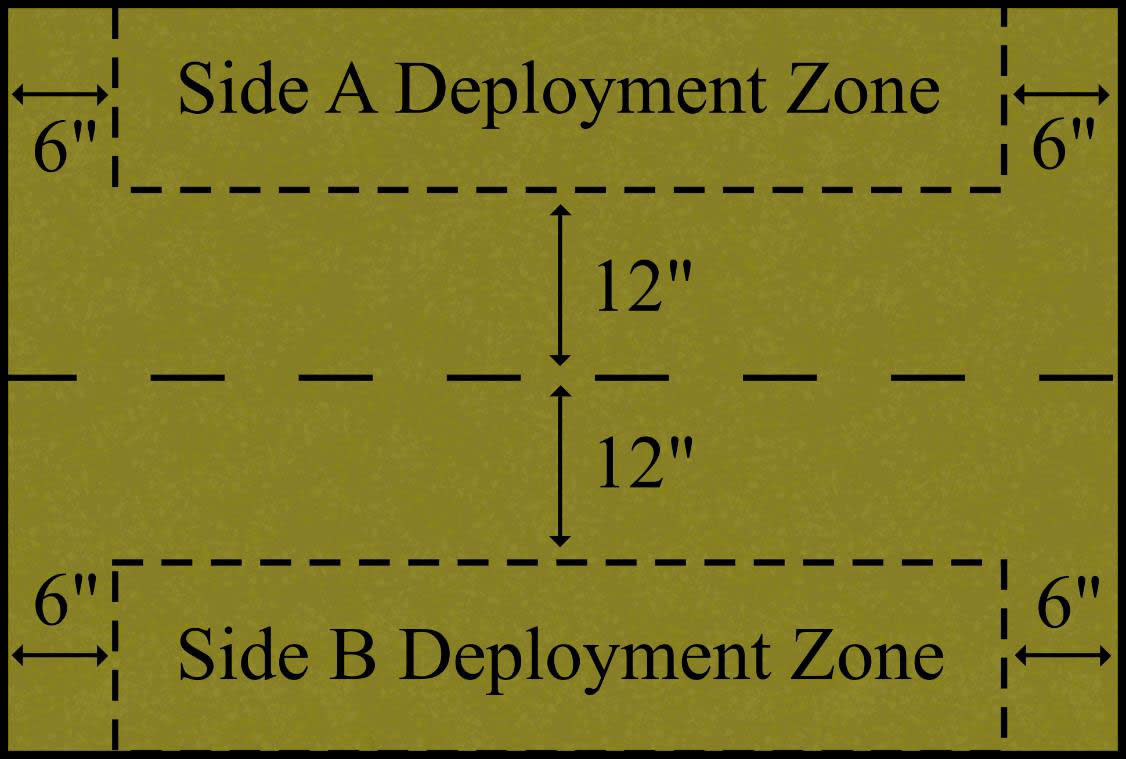 battleline