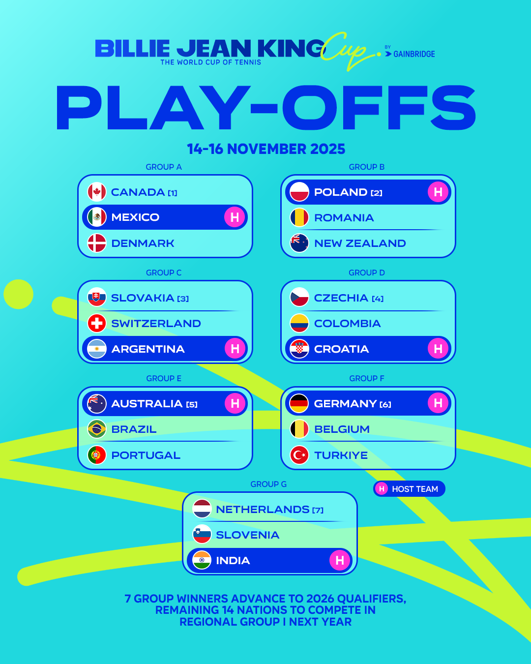 2025 Play-off Draw graphic