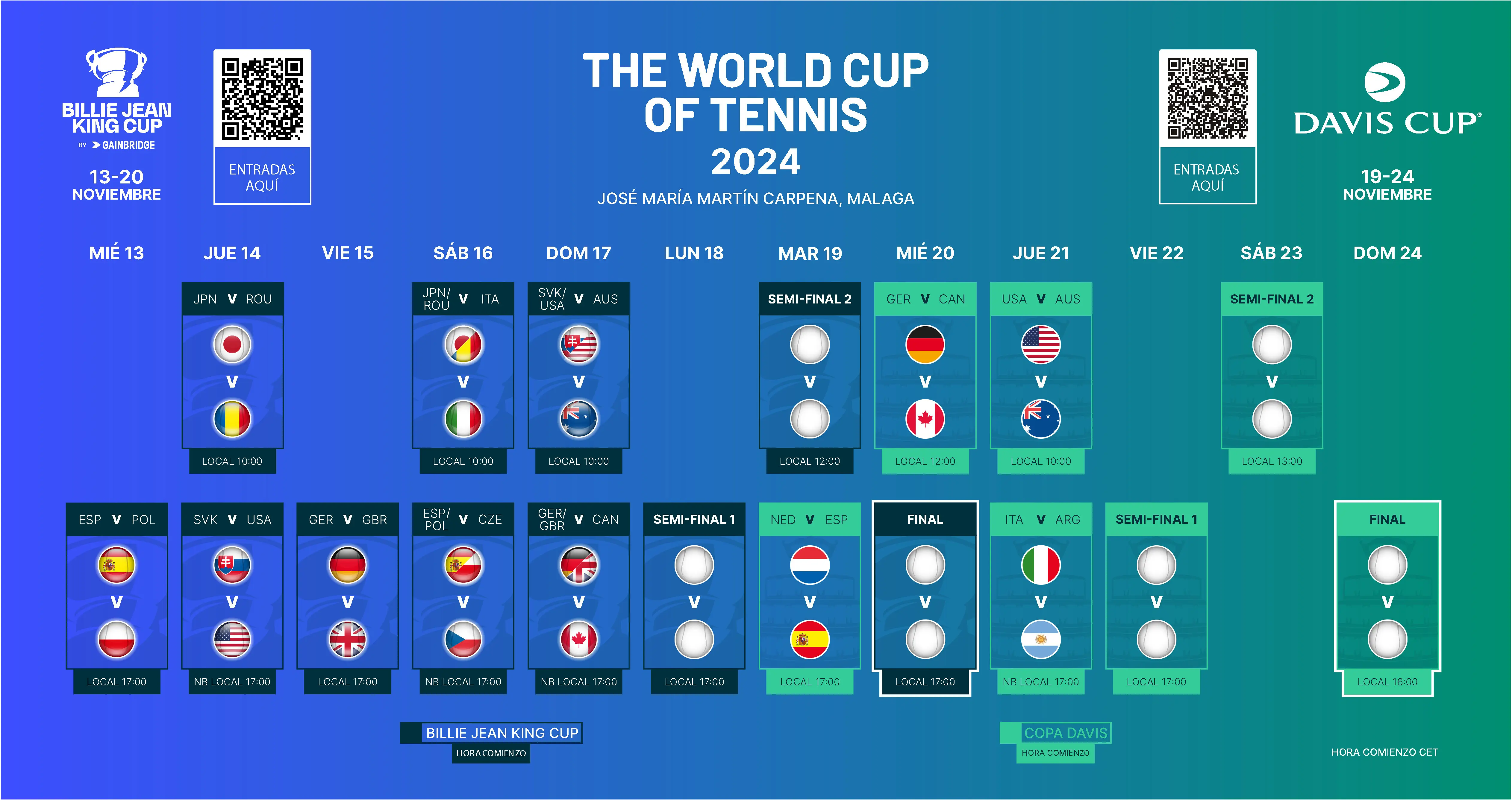 Finales 2024: Cómo funcionan