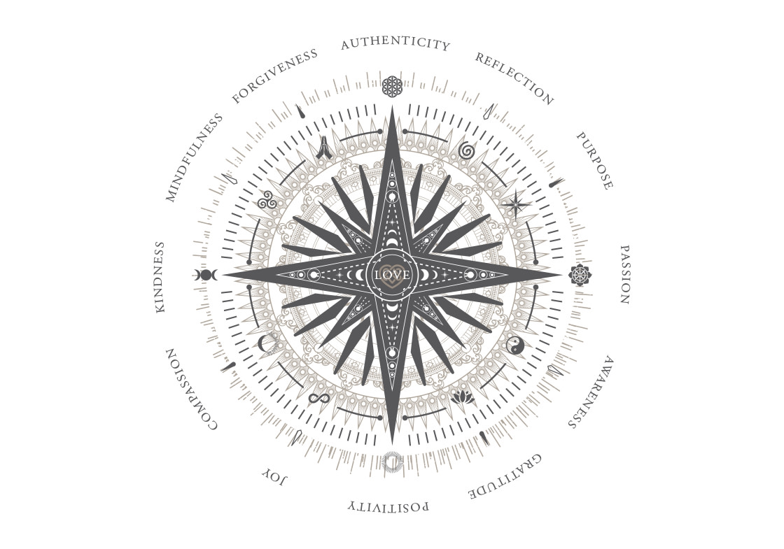 Rituals Markenphilosophie Content Kompass Bild 1