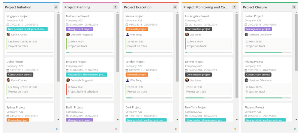 ad hoc admin tasks