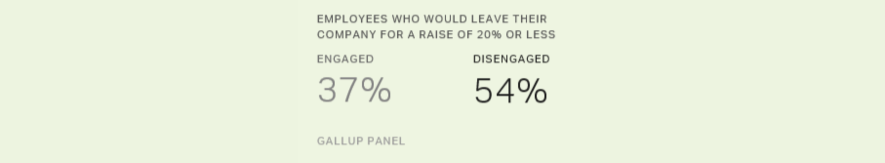 gallup poll on money for employees