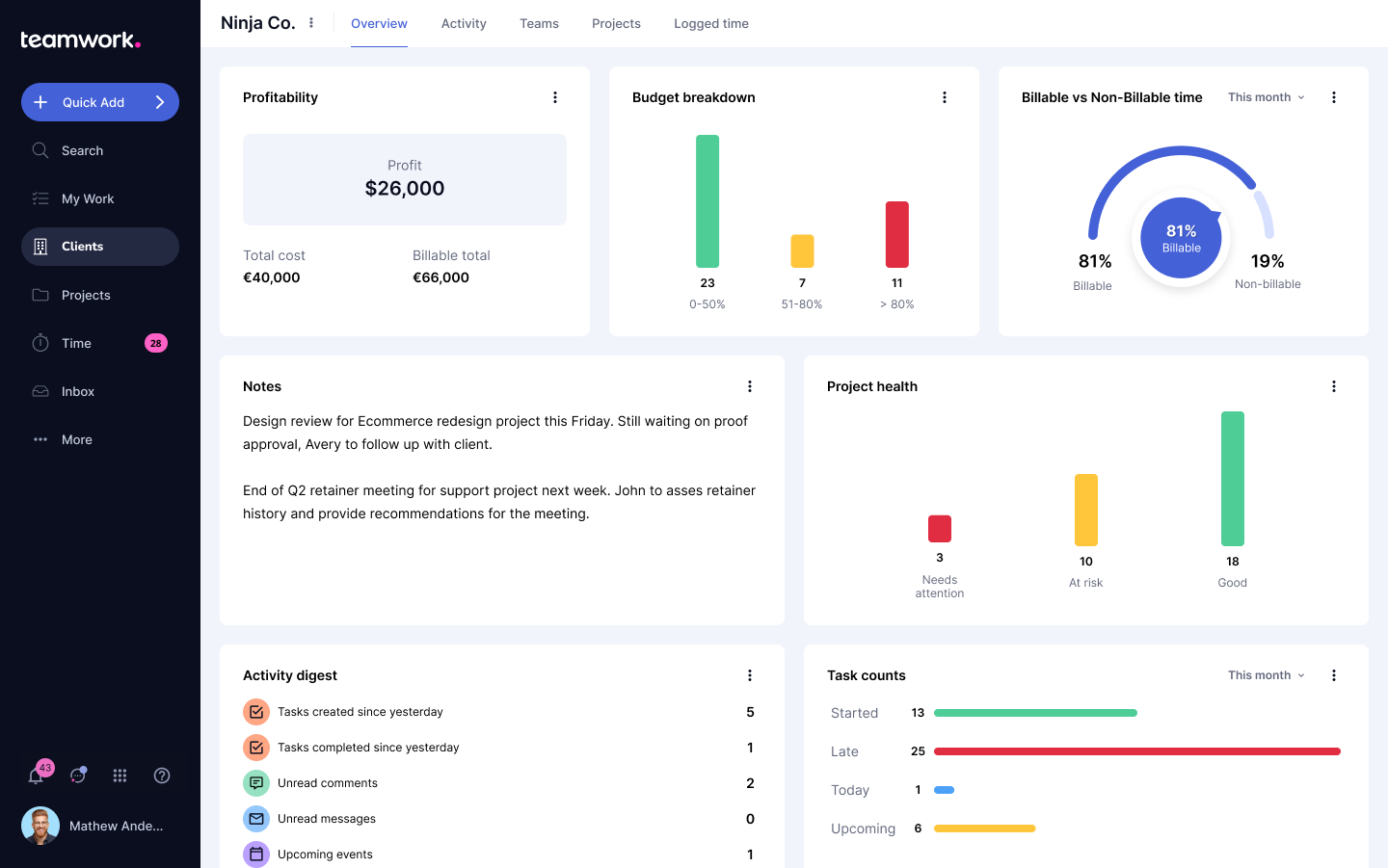 Overview Dashboard in Clients View
