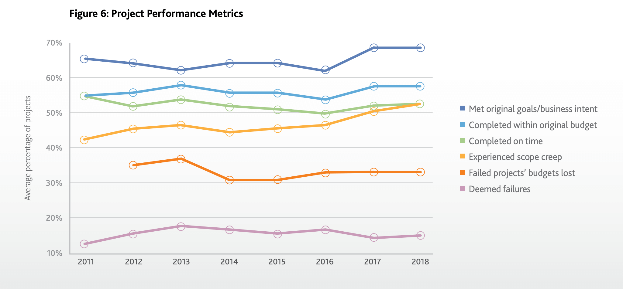 Programming performance. Статистика в менеджменте. Управление проектами статистика. Project Performance. Project Management metrics.