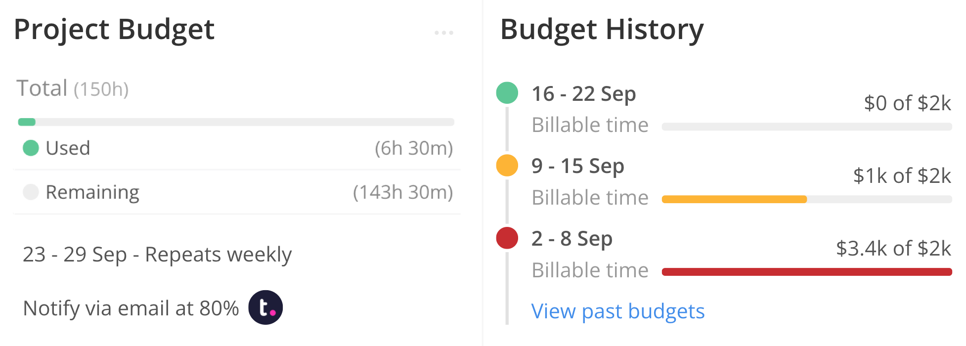 project budget history in Teamwork