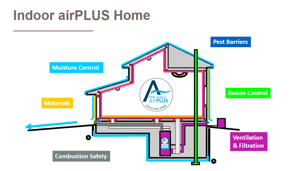 indoor-air-plus-1024x580