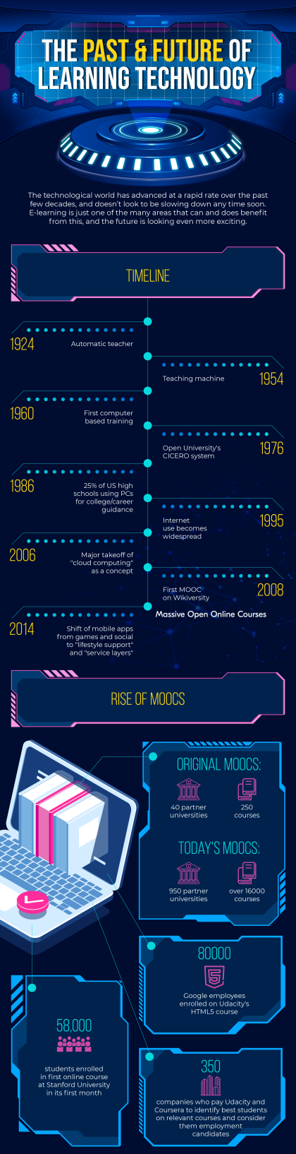 past-future-learning-technology-1