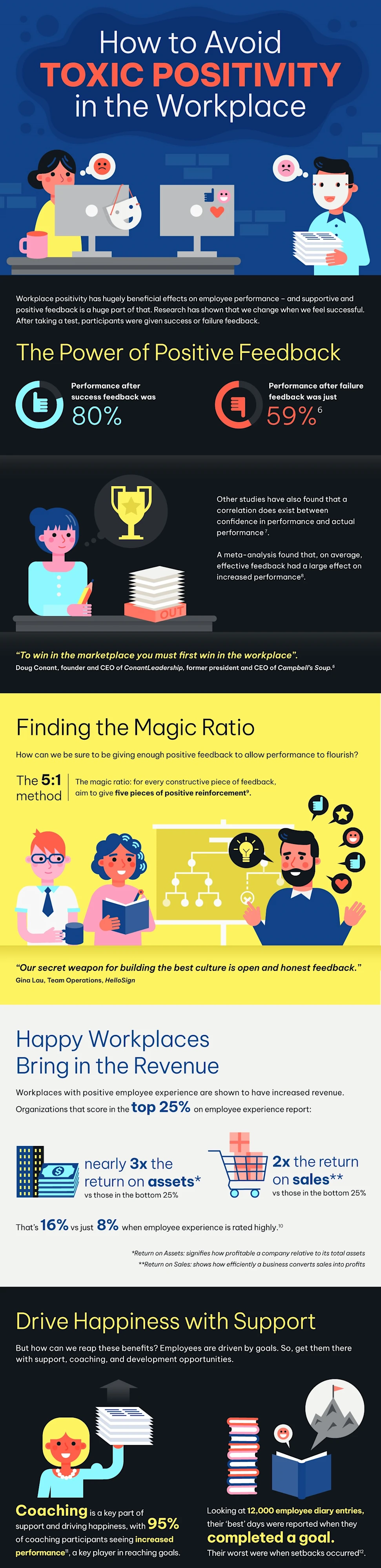 The Power of Positive Feedback Infographic