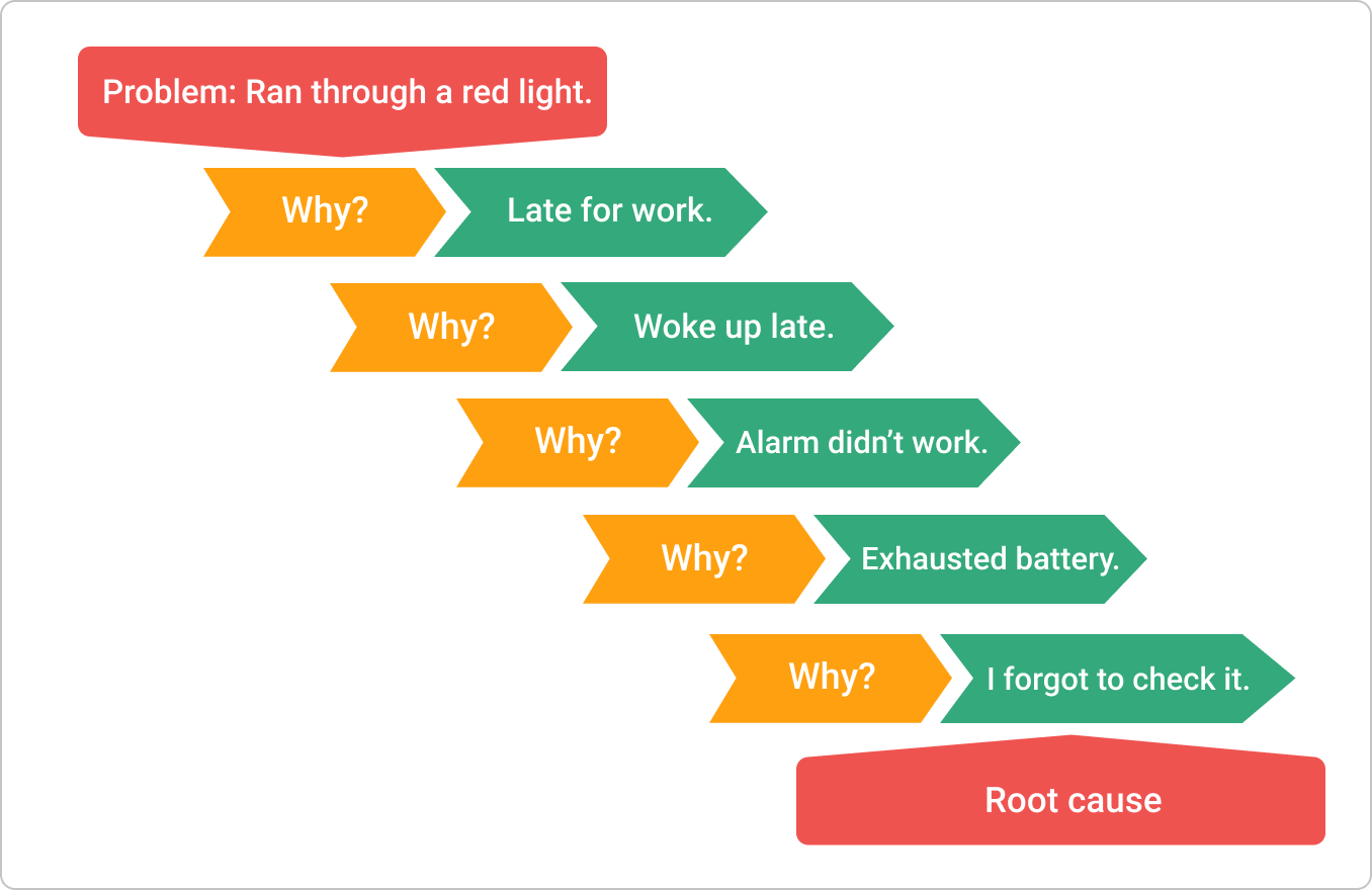 Four Workplace Problem-Solving Techniques You Might Not Have Tried