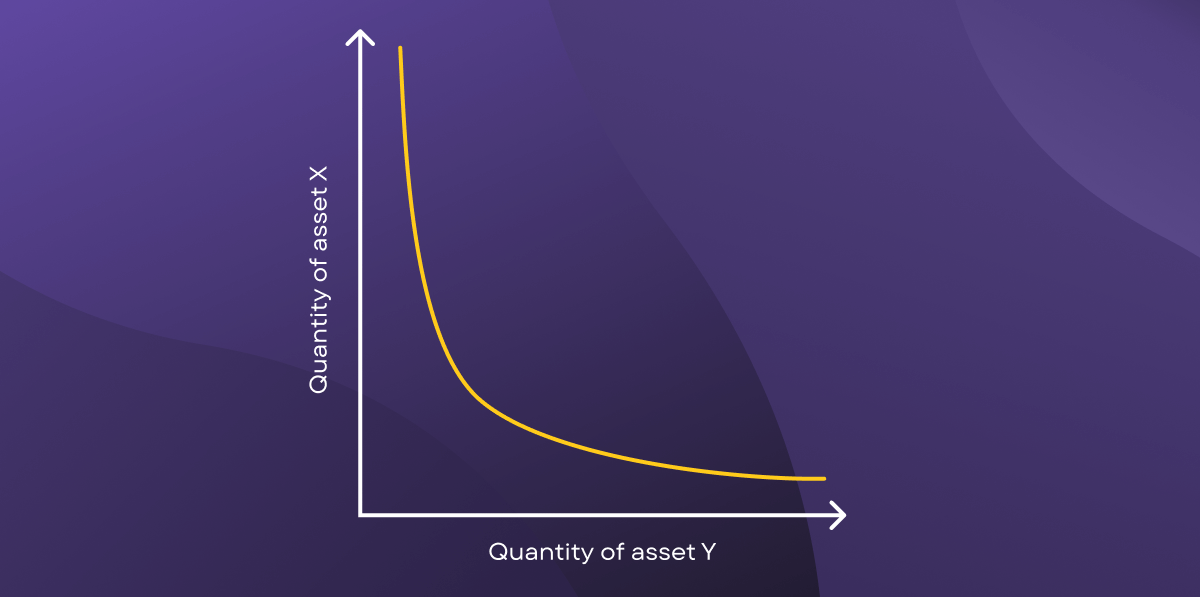 Constant Product Formula Chart