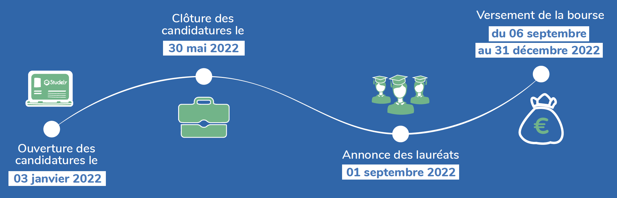 Bourse d'étude Studely 2022