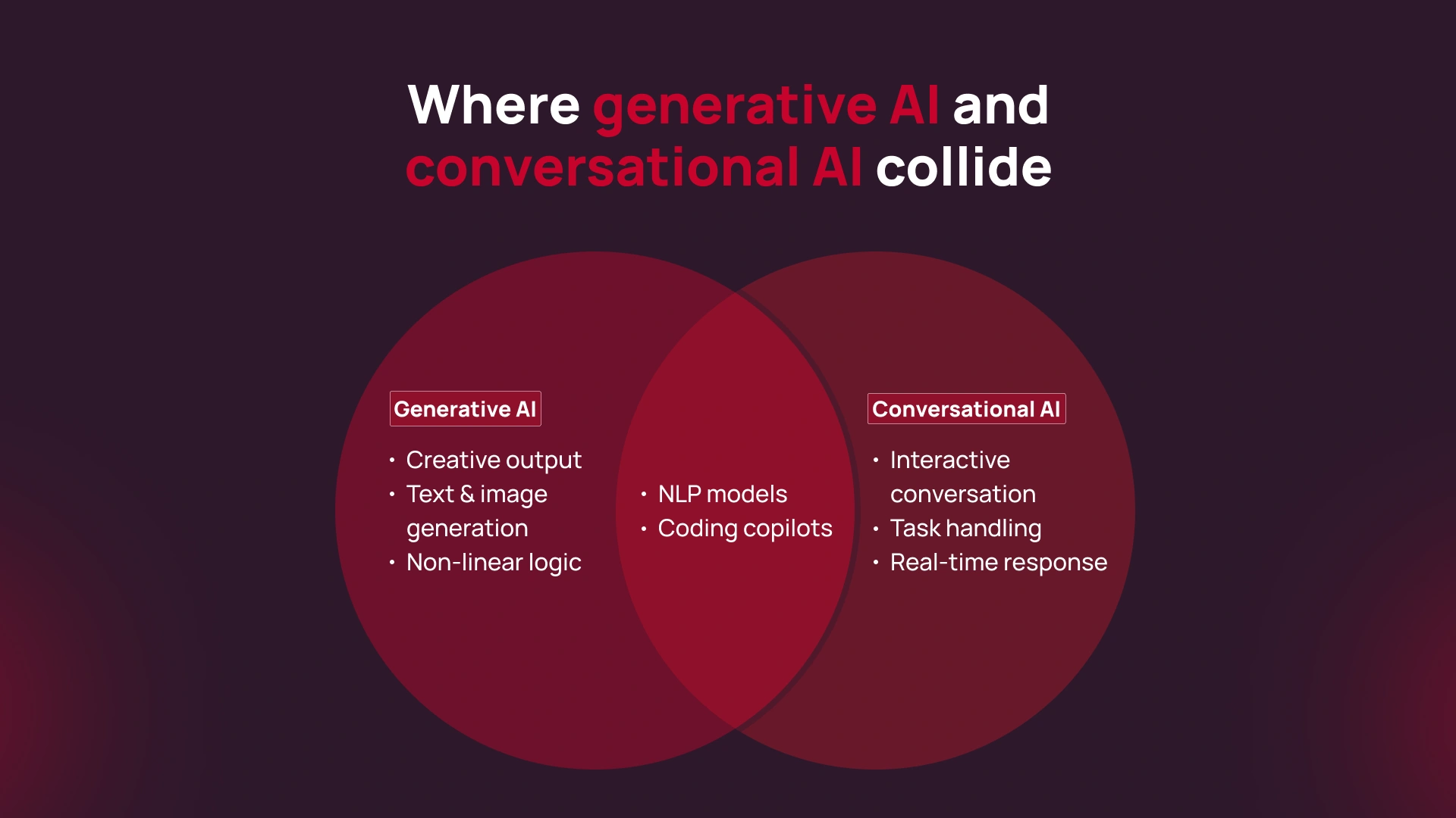 Where generative AI and converastional AI overlap