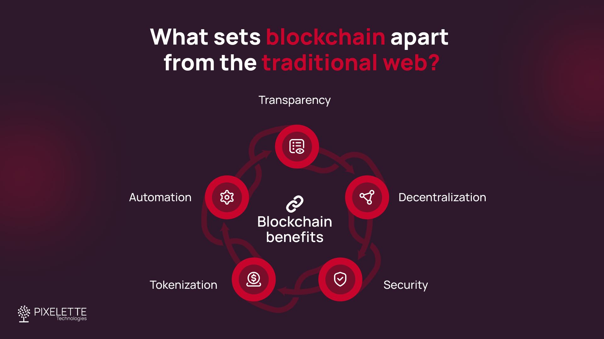 What sets blockchain apart from the traditional web?