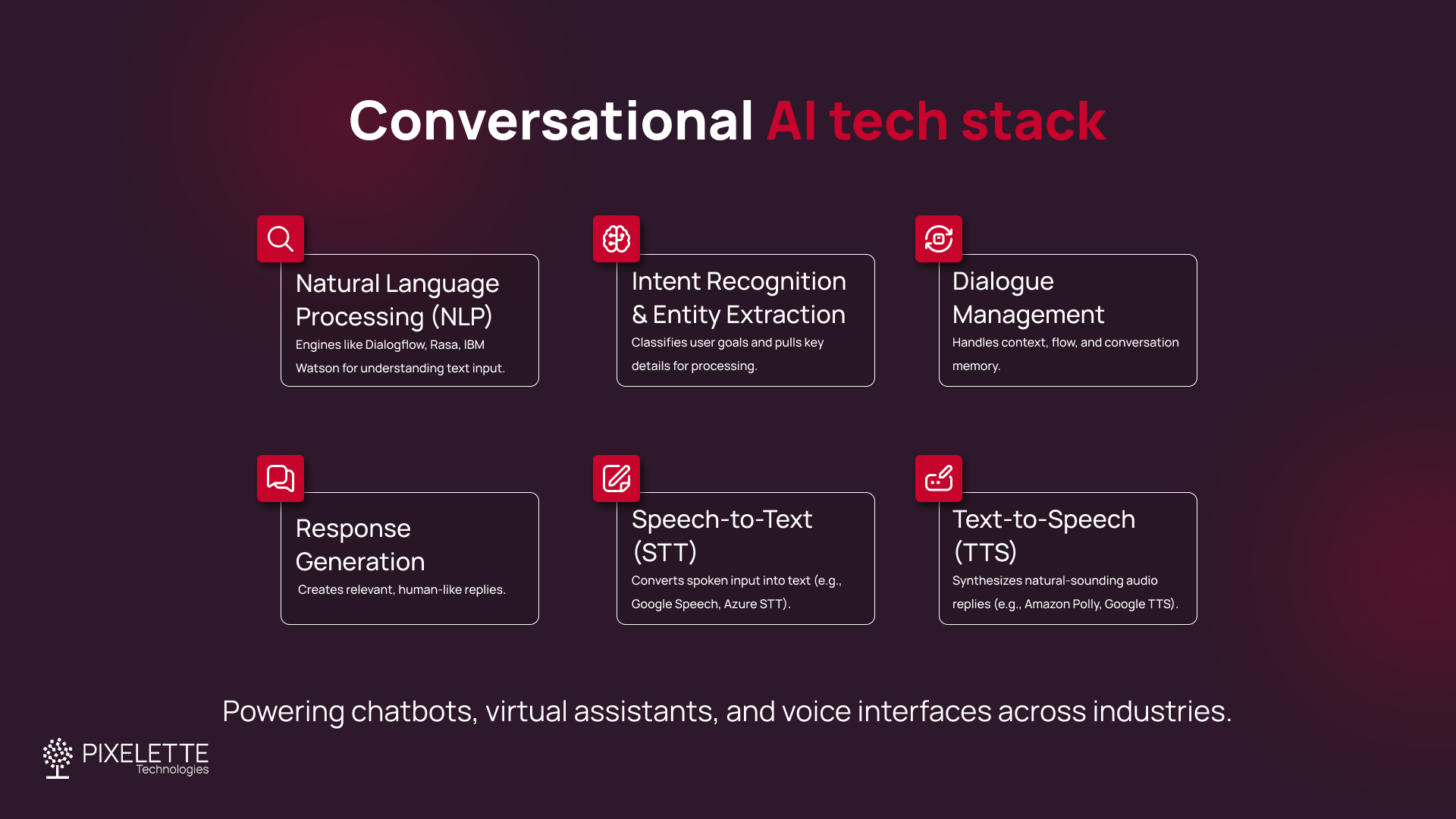 Conversational AI tech stack