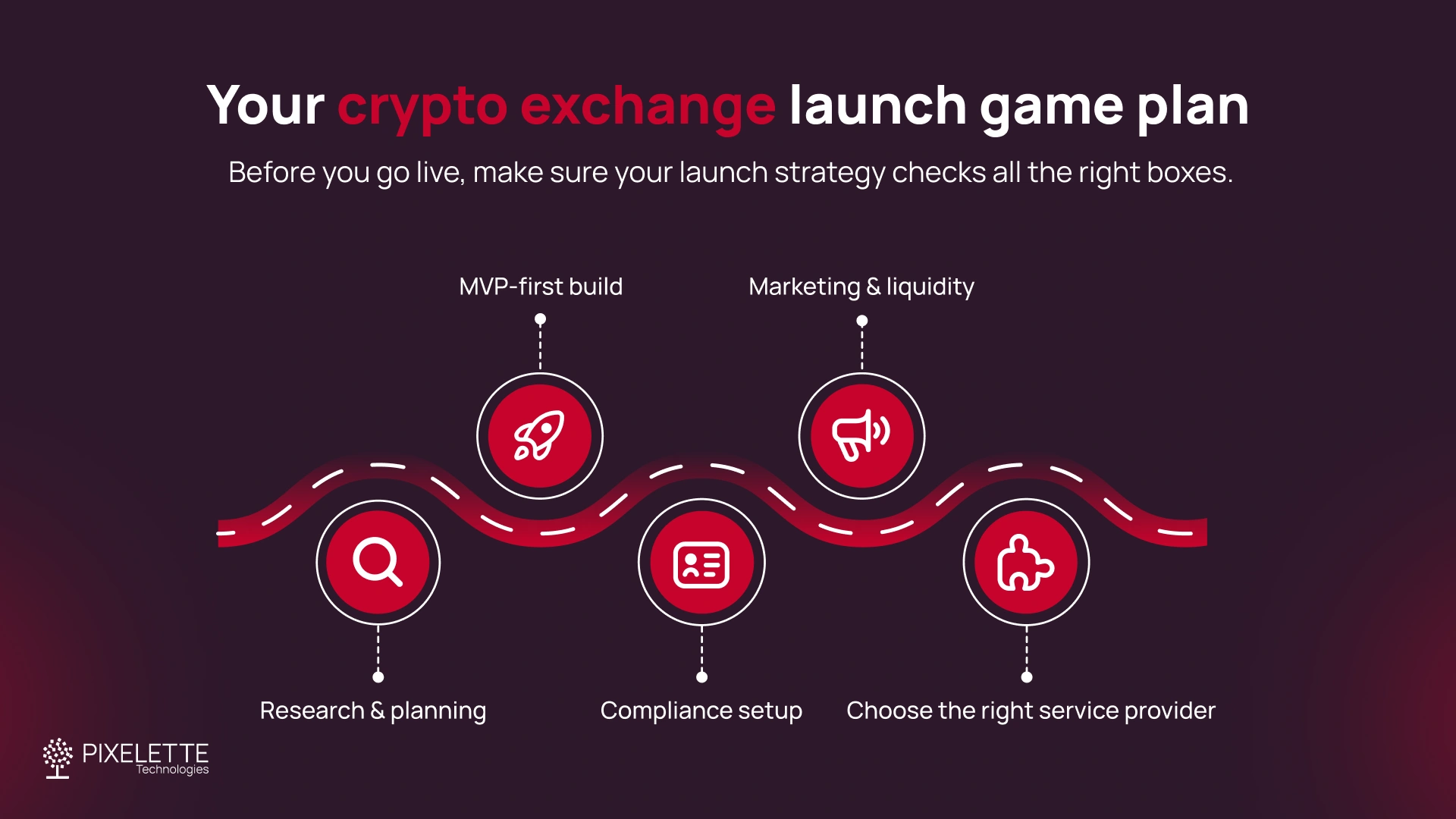 Crypto exchange launch game plan