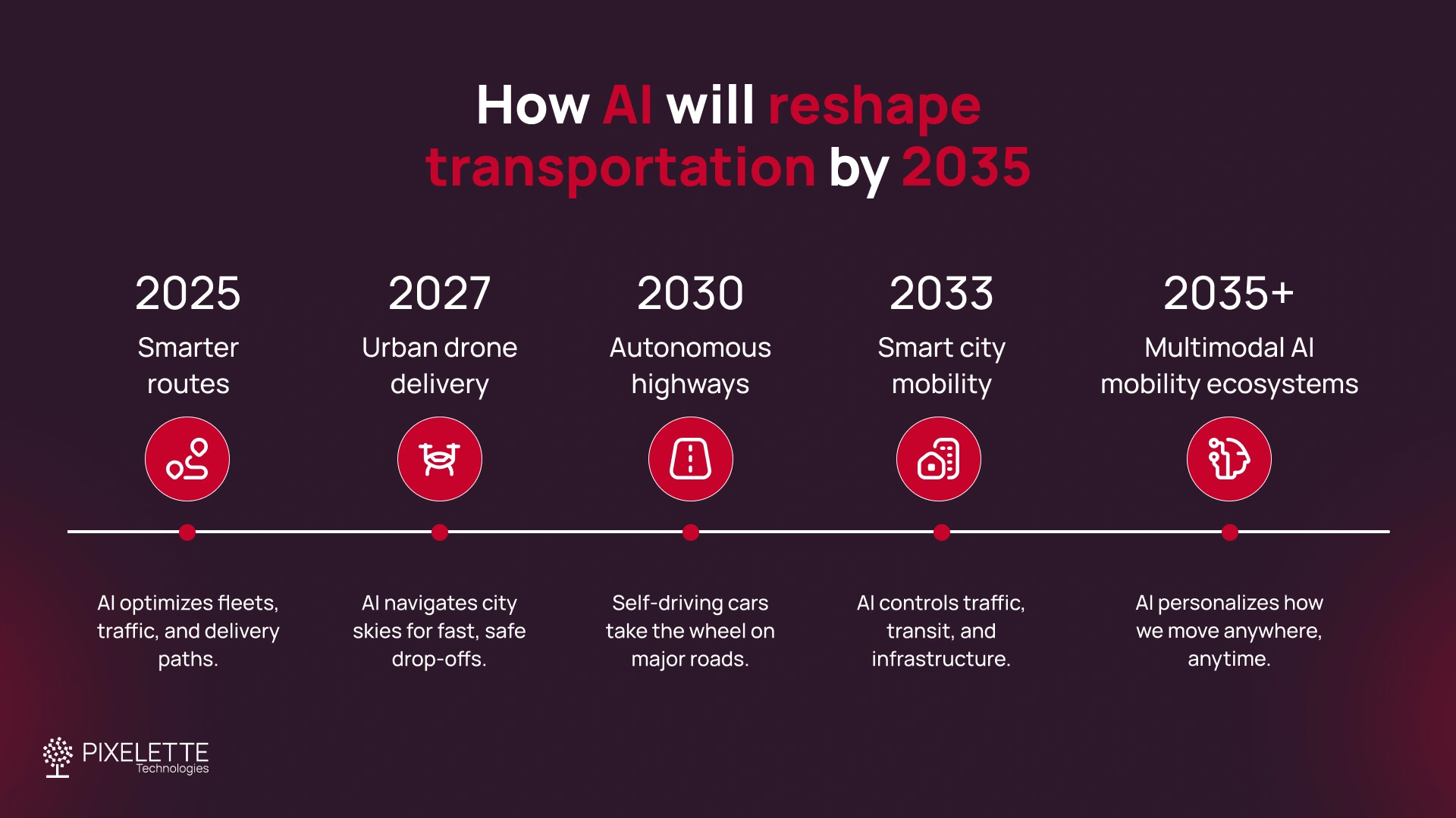 How will AI reshape transportation by 2035