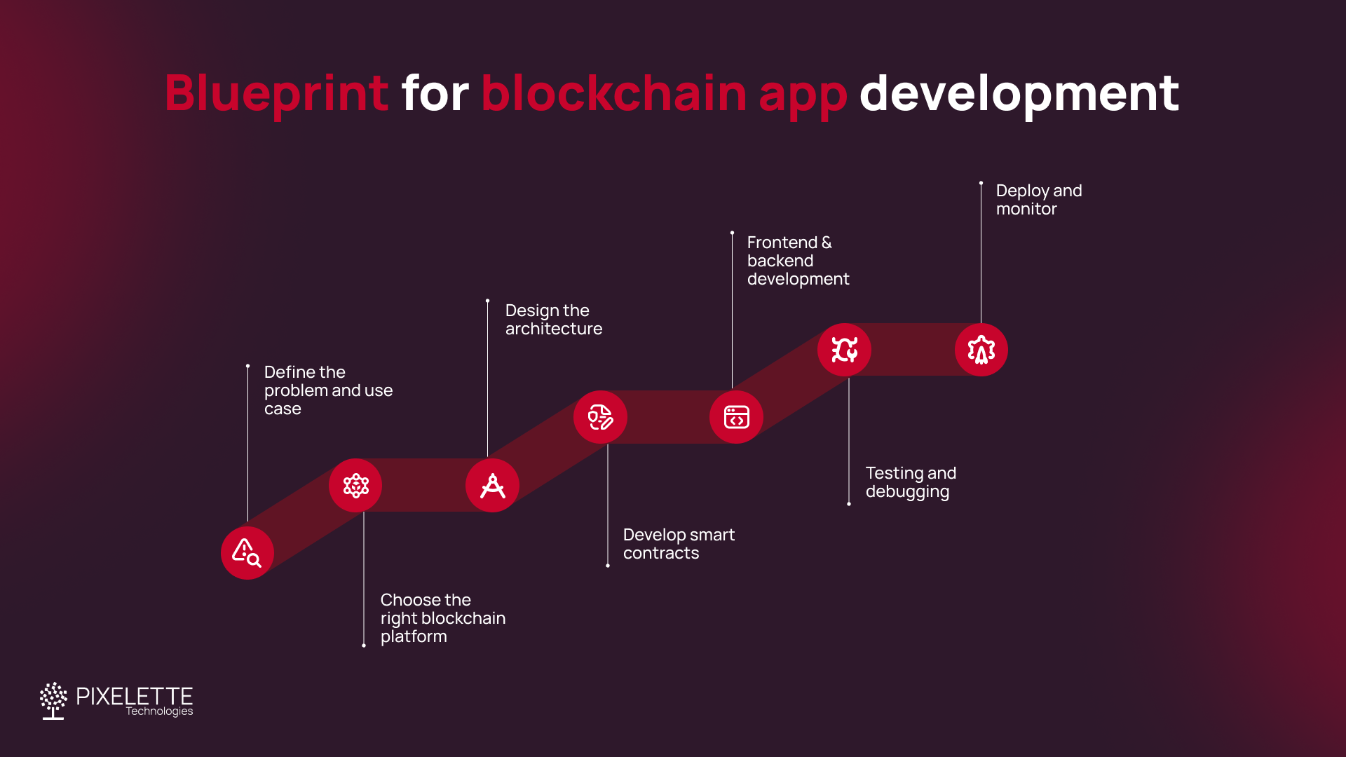 Blueprint for blockchain app development