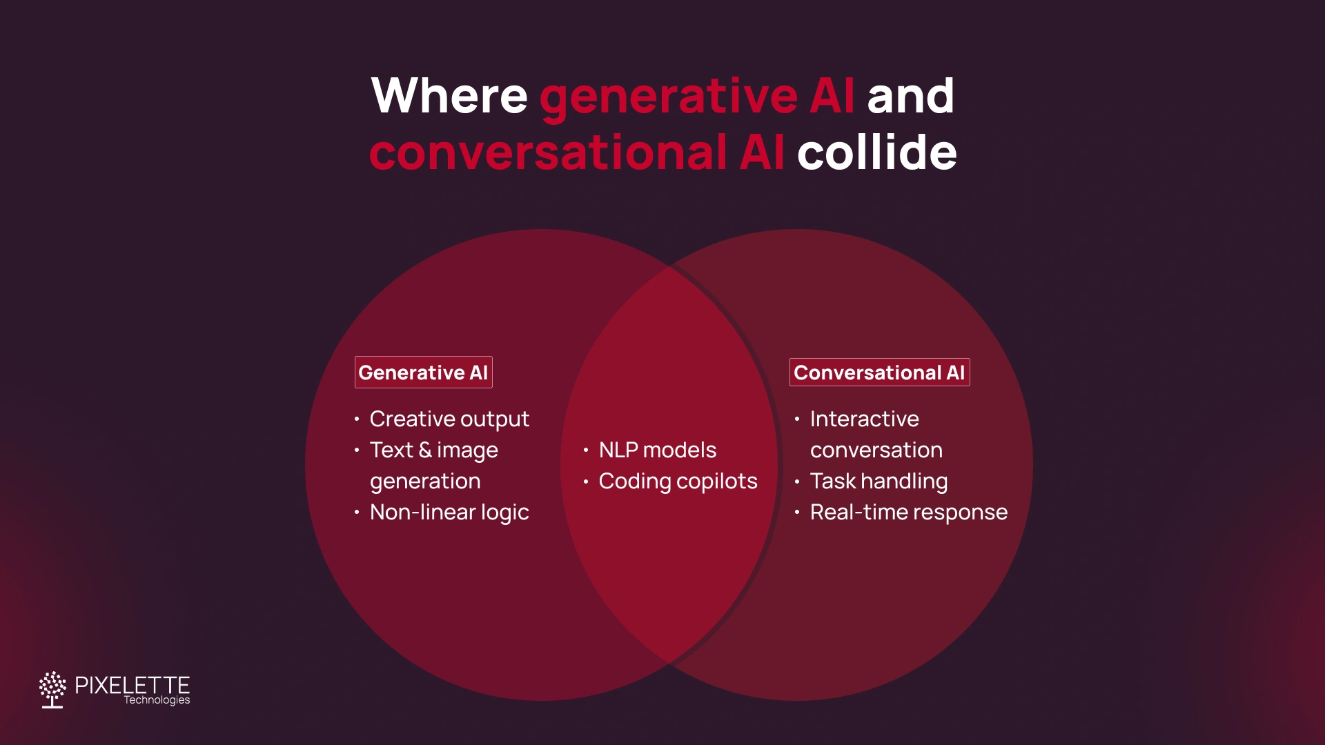 Where generative AI and converastional AI overlap