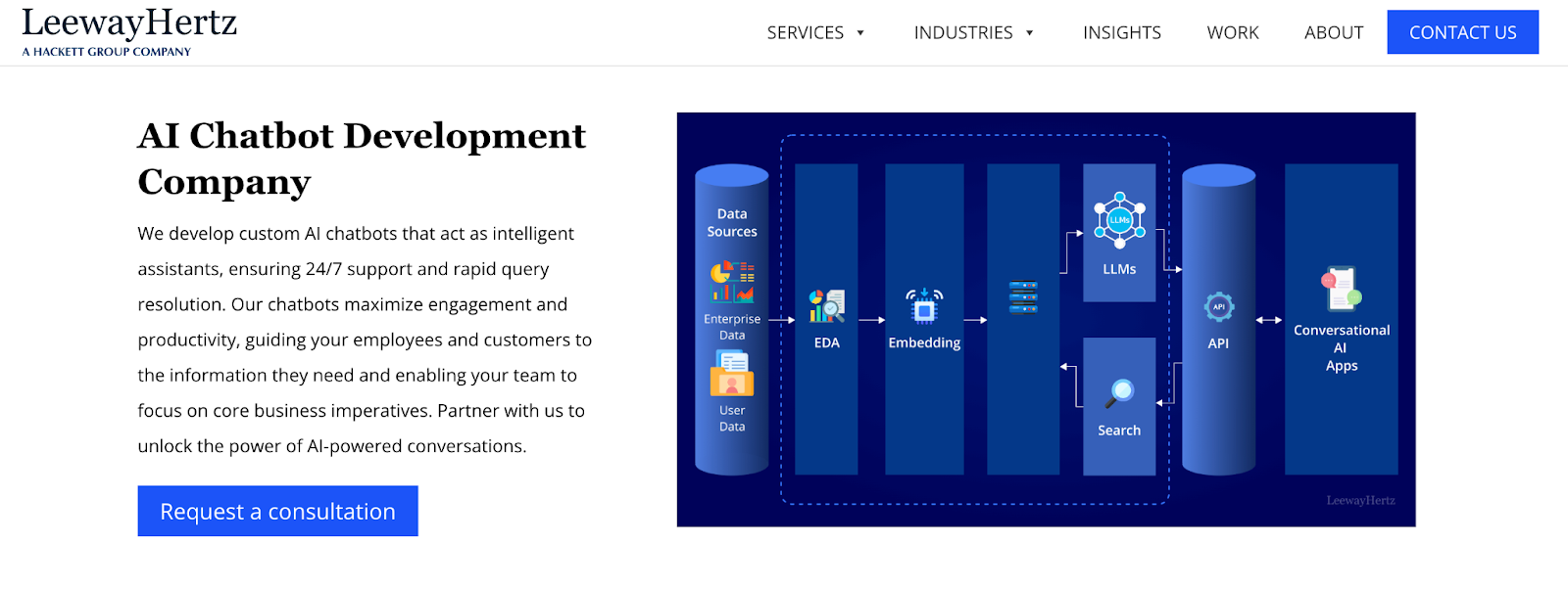 LeewayHertz landing page
