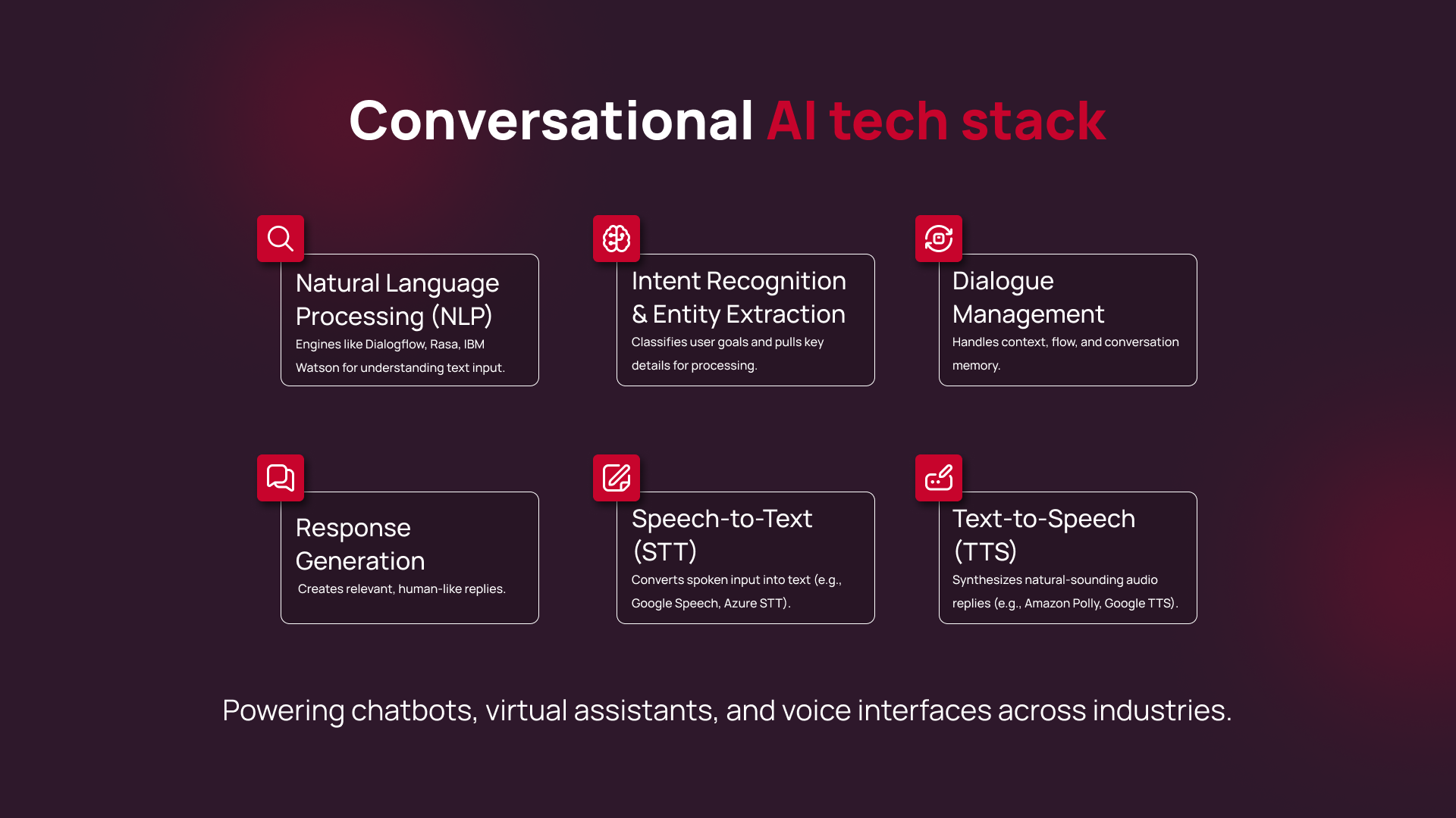 Conversational AI Tech Stack