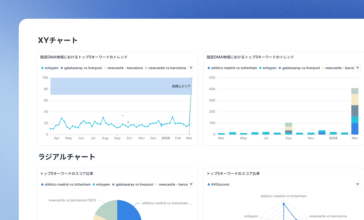 Charts Gallery: A wide variety of charts for visualizing data