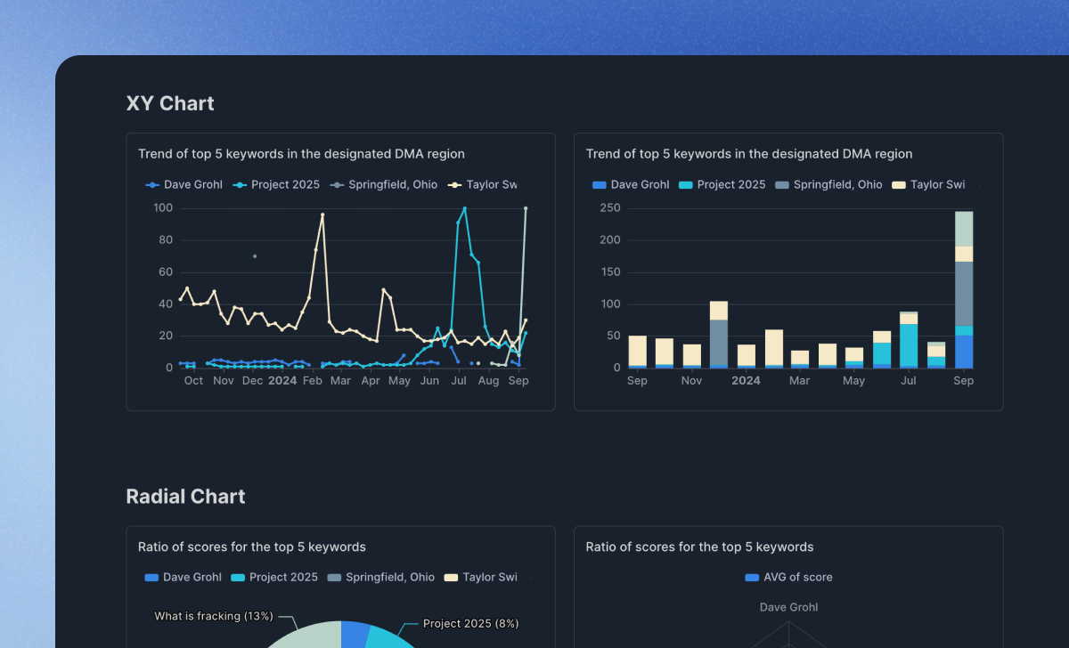 Charts Gallery: A wide variety of charts for visualizing data