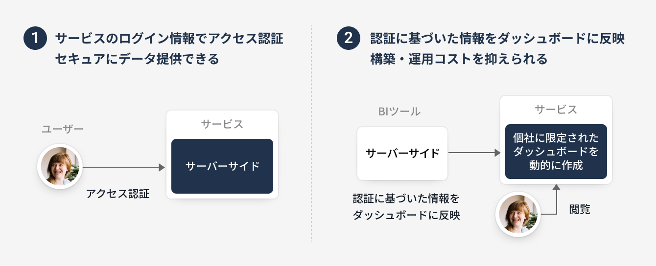 embedded-analytics_001