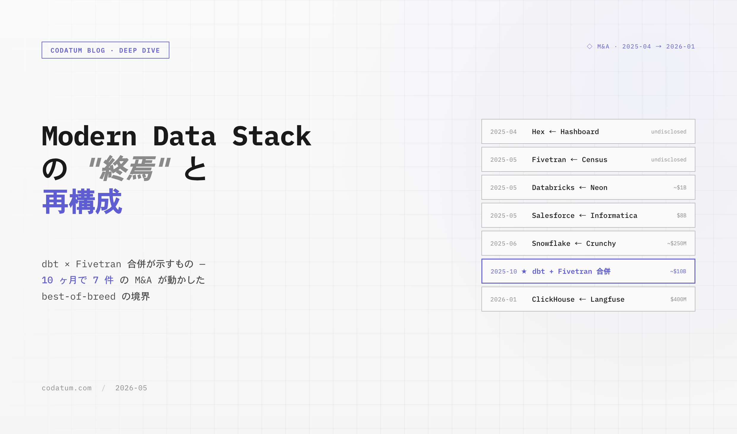Modern Data Stack の "終焉" と再構成 — dbt × Fivetran 合併が示すもの