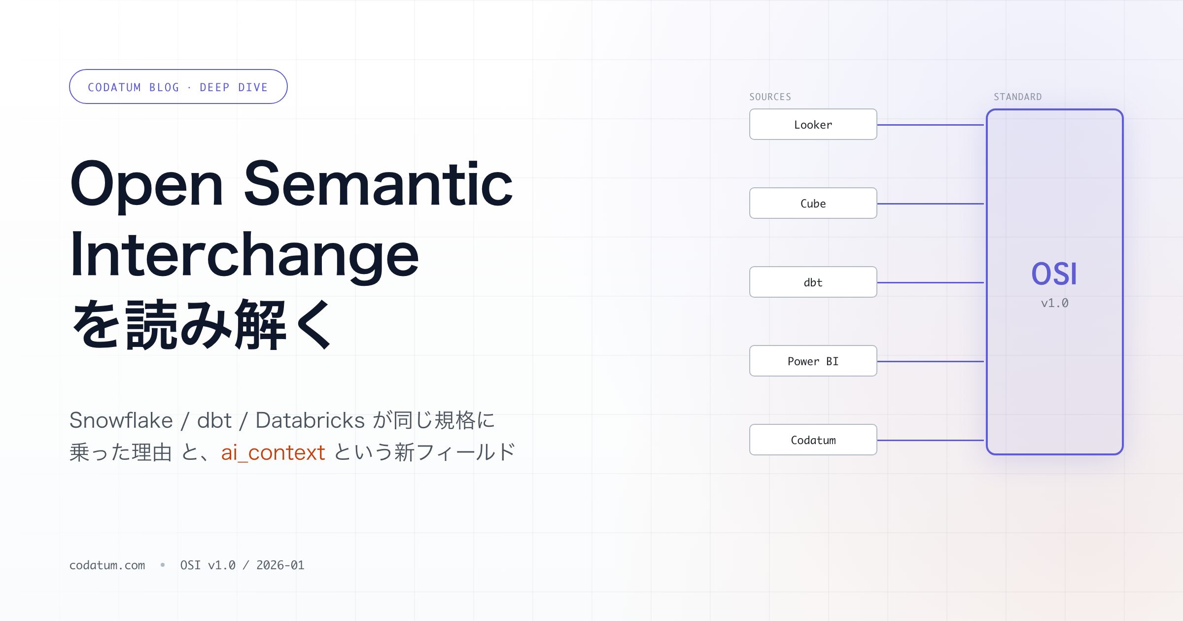 Open Semantic Interchange (OSI) を読み解く — Snowflake / dbt / Databricks が同じ規格に乗った理由
