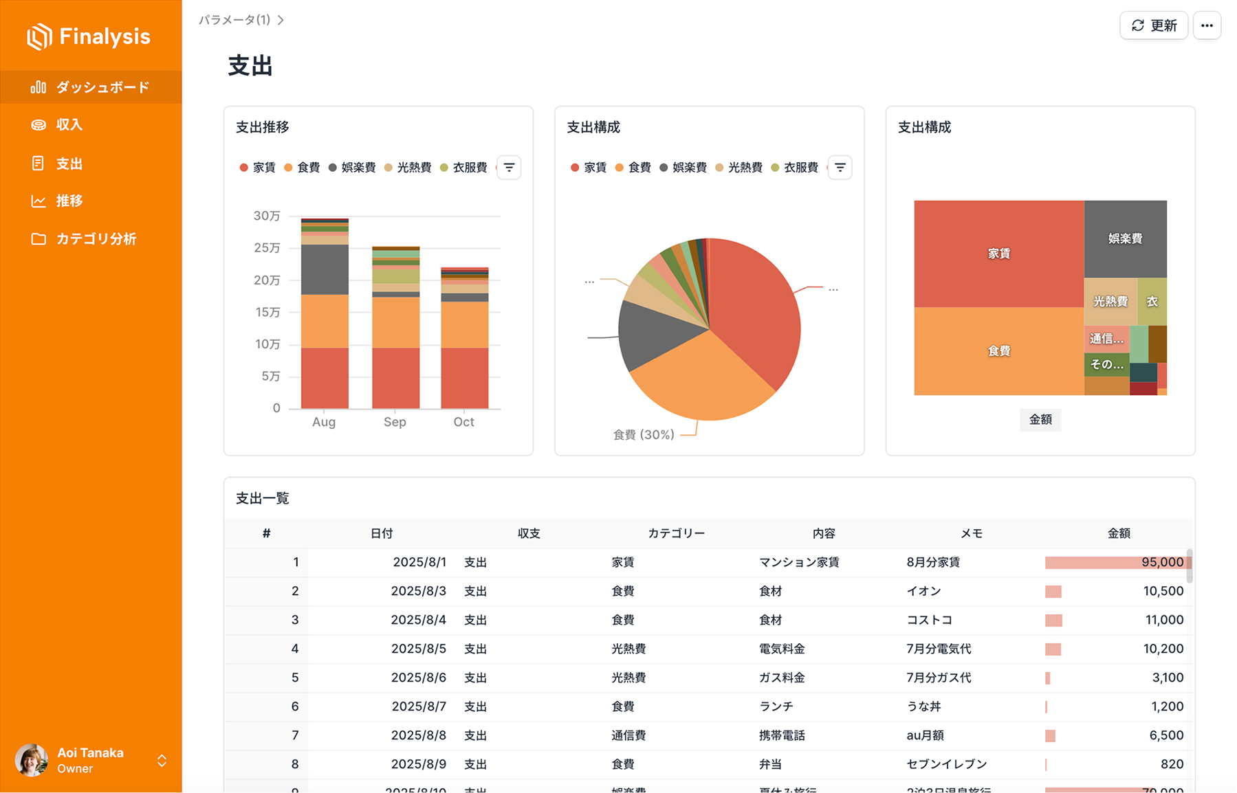 embedded-analytics_demo_b2c