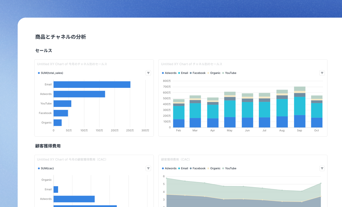 EC Marketing Performance: Puts Google Ads spend next to GA4 purchases and revenue so you can decide which campaign the next budget should go to, reading ROAS, CPA and purchase CVR against the previous period.