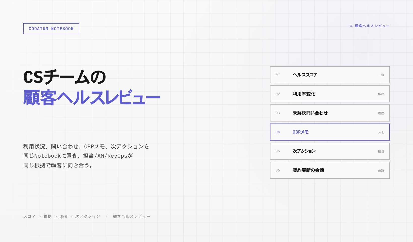 CSチームの顧客ヘルスレビュー Flow