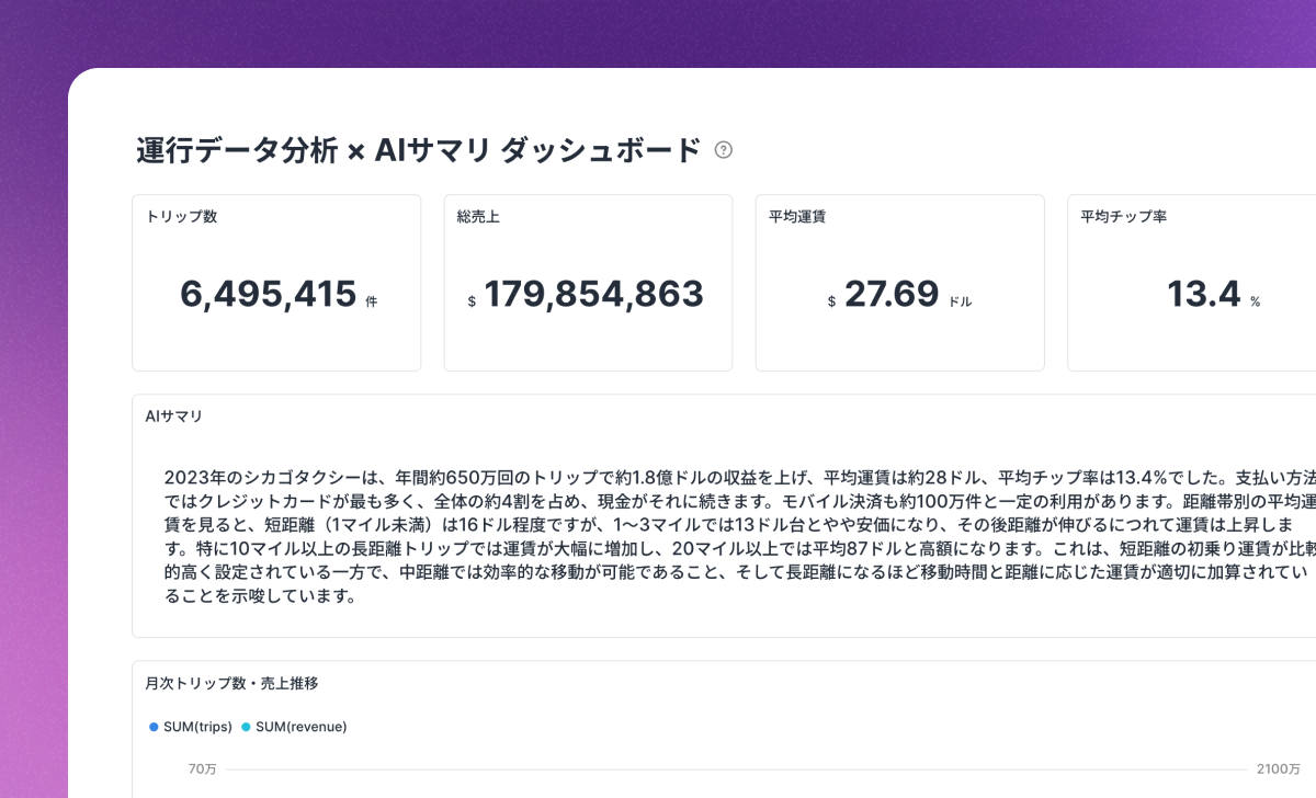 Operations Data × AI Summary Dashboard: See how an AI-generated summary automatically rewrites itself as users switch filter parameters, on top of operations/trip data.