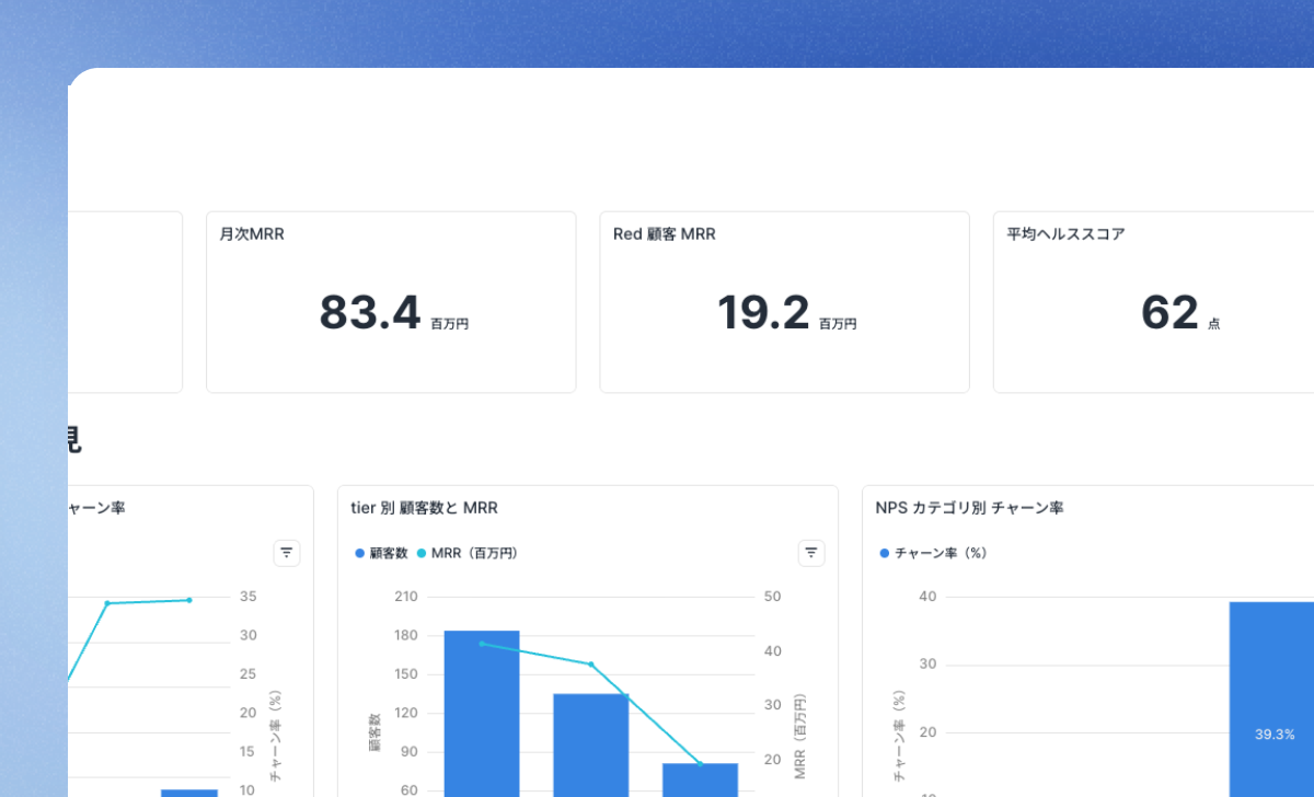 CS Health Score & Onboarding Dashboard: Monitor customer health scores, onboarding progress, and survey results to proactively reduce churn.