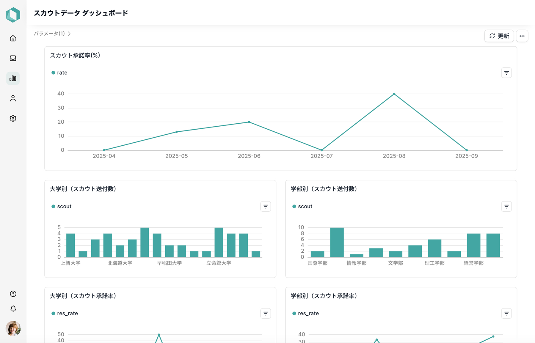 embedded-analytics_demo_b2b
