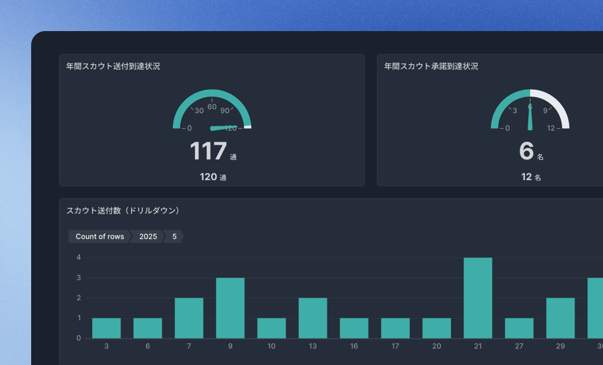 Customer Success Dashboard: This dashboard gives you a quick view of each customer's usage and results. With contract details and benchmark comparisons, you can easily prioritize and plan your customer success efforts.
