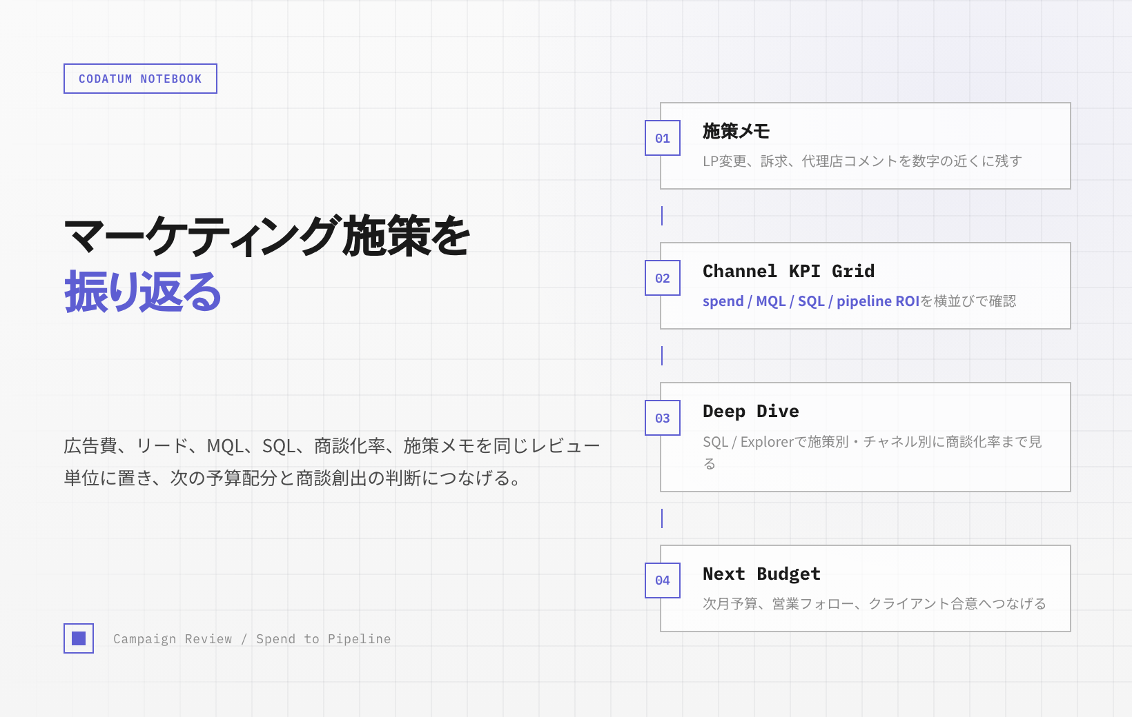 マーケティング施策レビュー Notebook の流れ